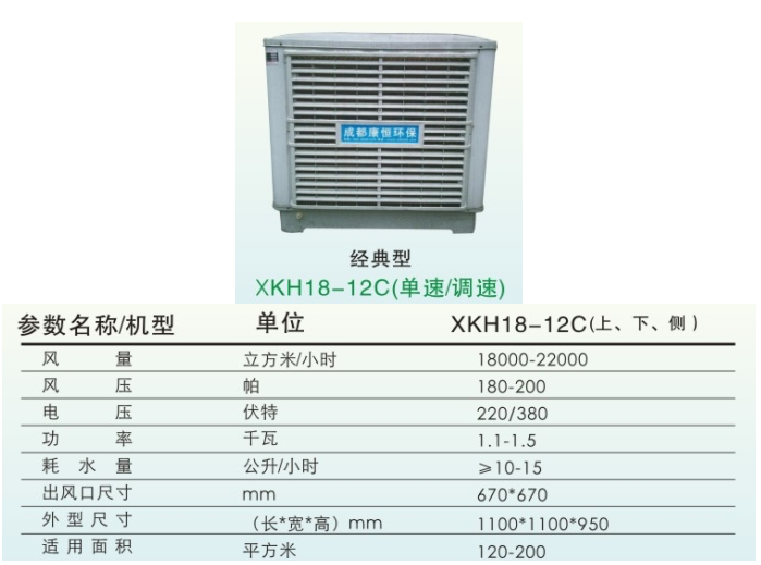 XKh18-12C冷風(fēng)機參數